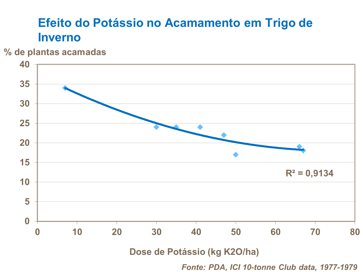 Pot&aacute;ssio