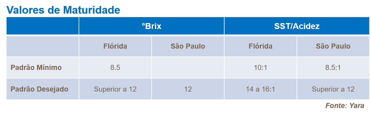 valores de maturidade