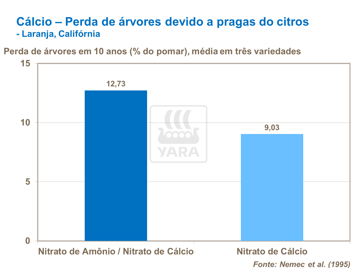 Perda de árvores devido a pragas