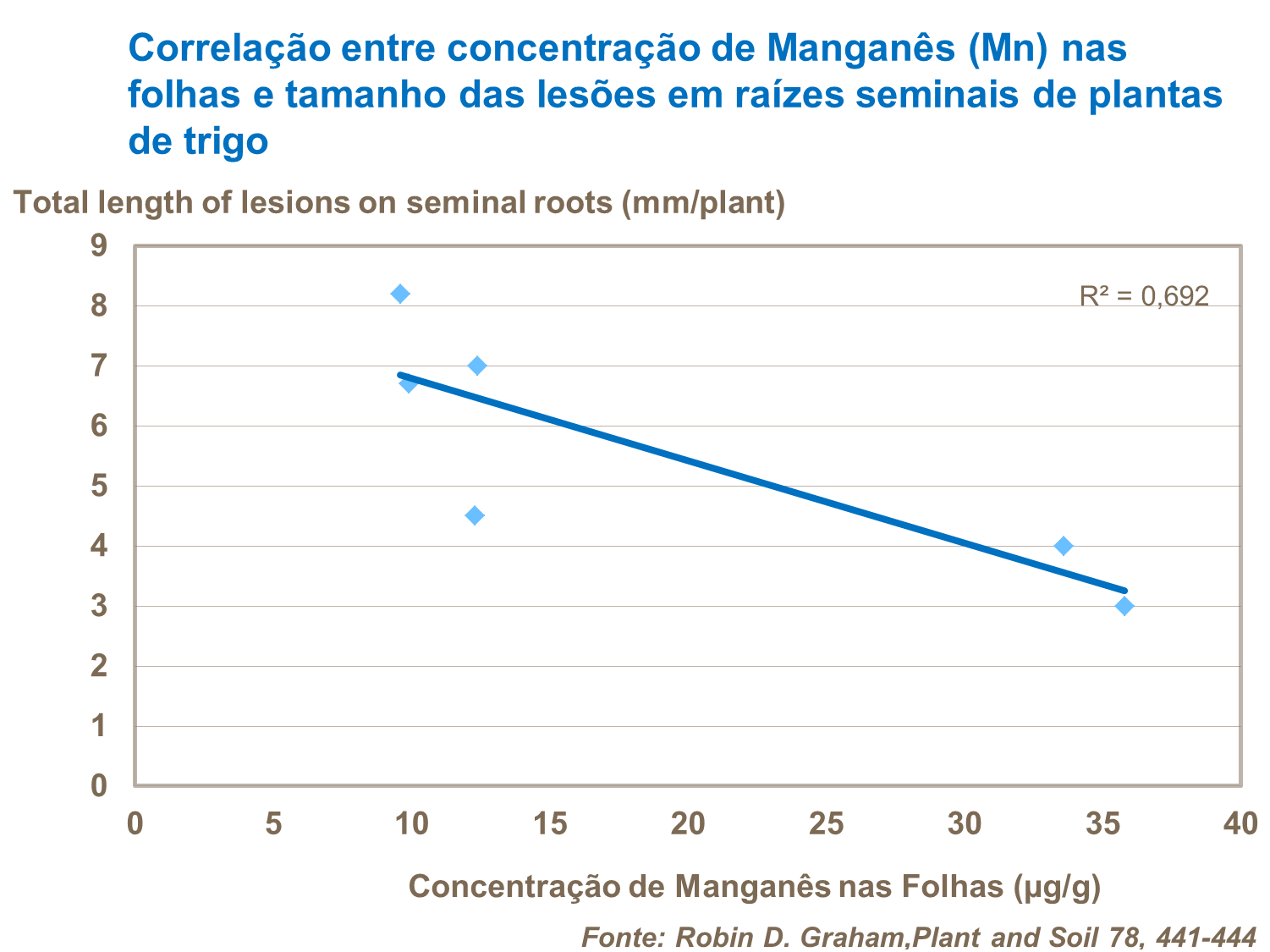 Mangan&ecirc;s