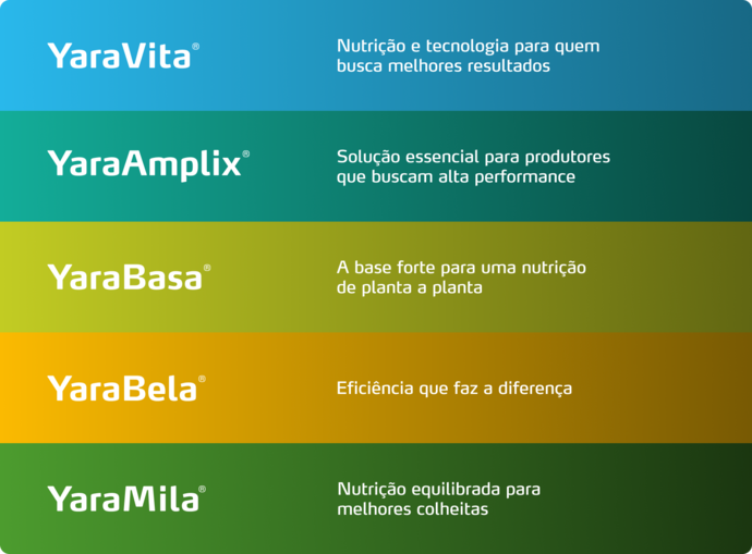 Imagem de pack de produtos do programa nutricional ProTrigo