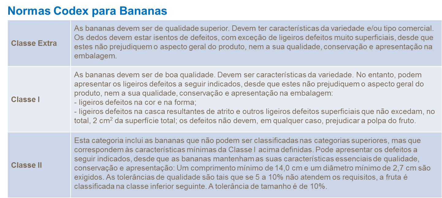 Normas Codex para Bananas