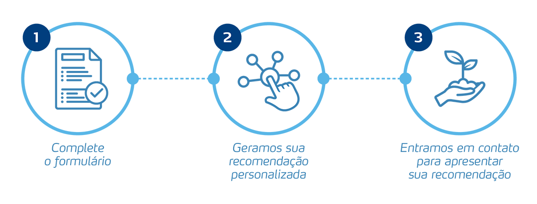 Descrição de uso do Sistema de Recomendações