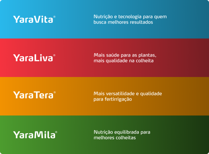 Imagem de pack de produtos do programa nutricional do mamão